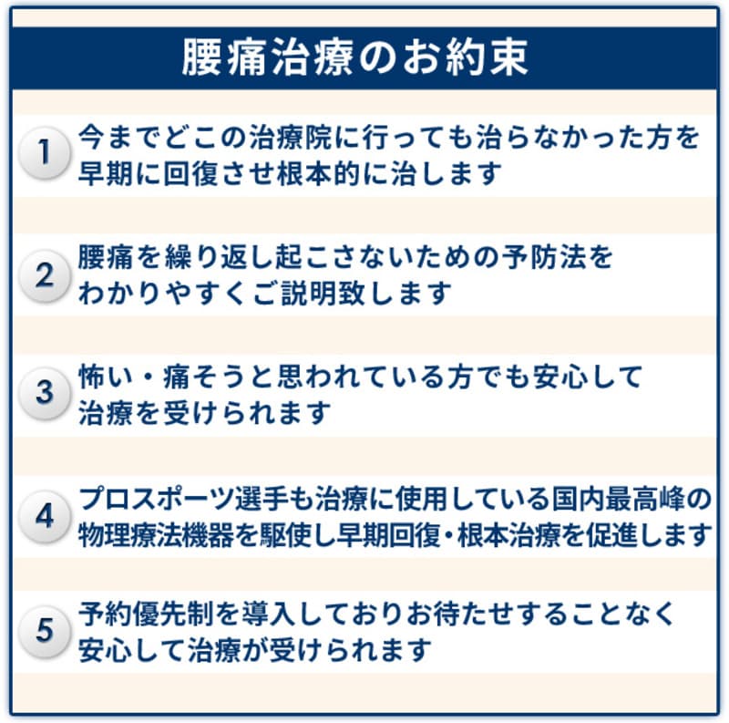 腰痛の種類